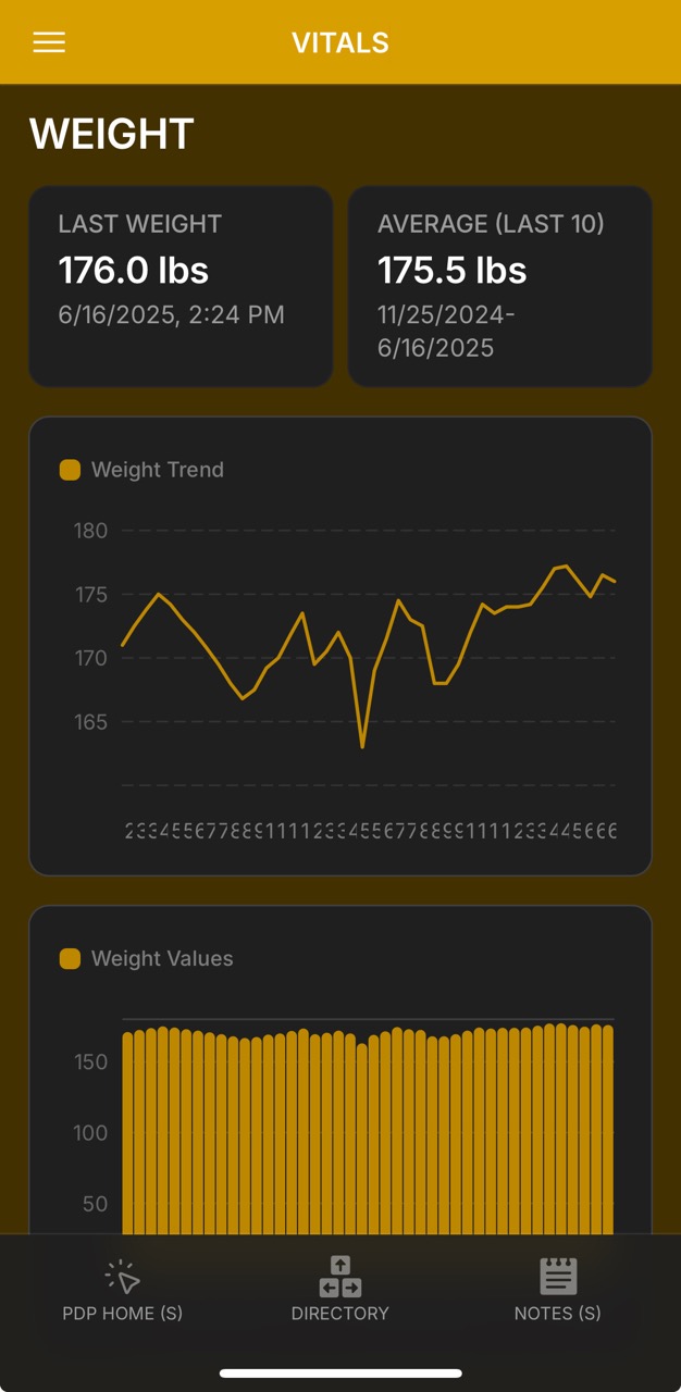 Vitals Lab Page (Weight)